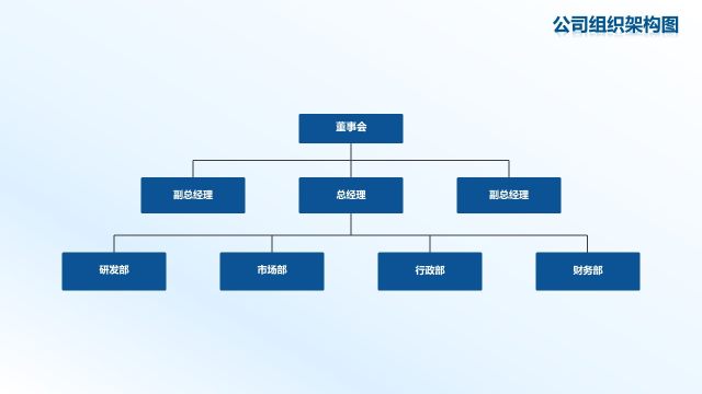 组织架构图PPT素材-9