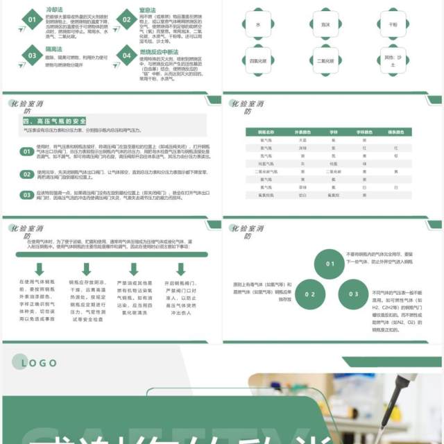 绿色简约风化学实验室安全知识PPT模板