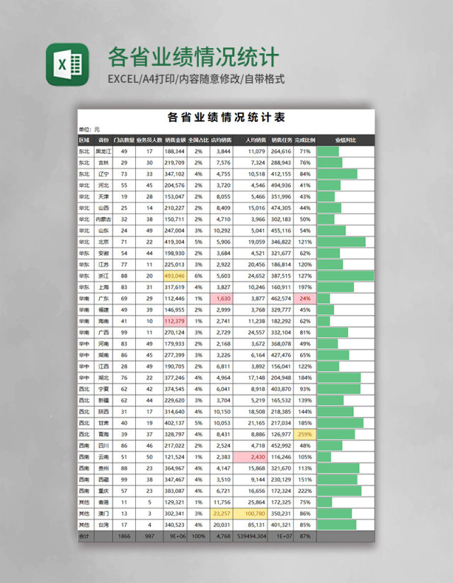 各省业绩情况统计表excel模板