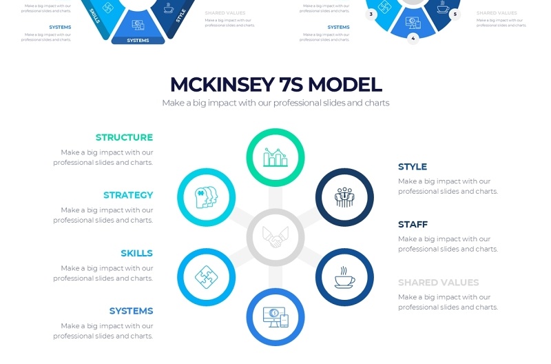 麦肯锡企业组织7要素信息图PPT模板素材McKinsey 7S Model