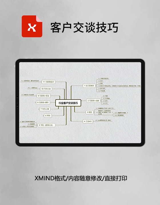 思维导图客户交谈技巧XMind模板