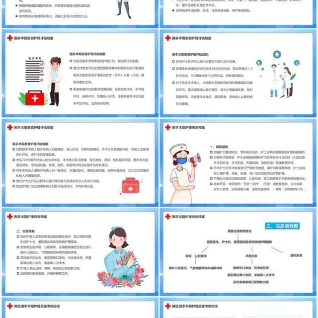 蓝色卡通风围手术期护理质量管理PPT模板