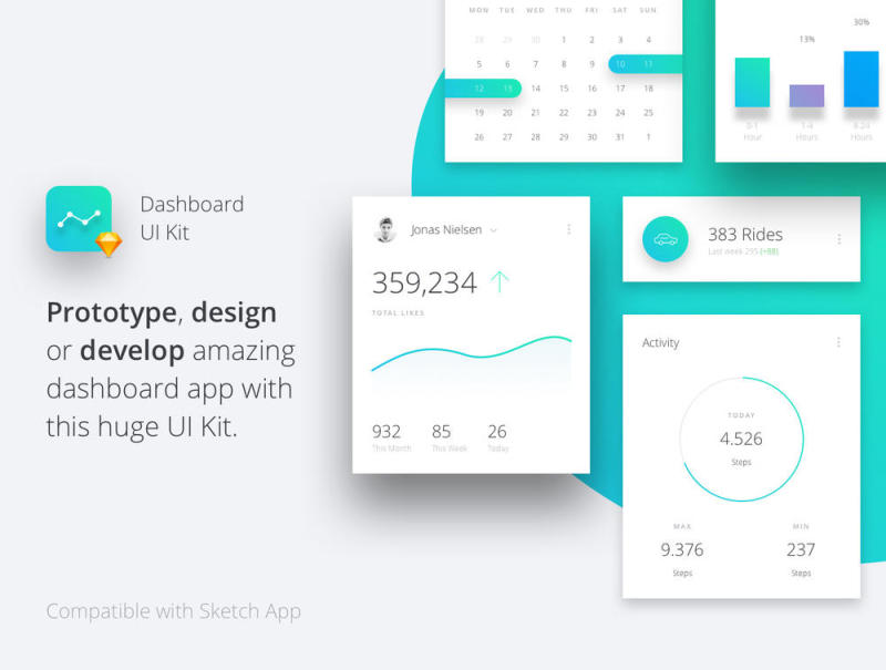 惊人的仪表板应用程序，130多个美丽的组件（含sketch源文件）