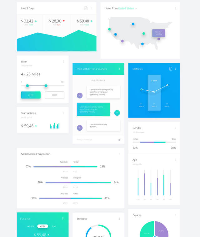 惊人的仪表板应用程序，130多个美丽的组件（含sketch源文件）