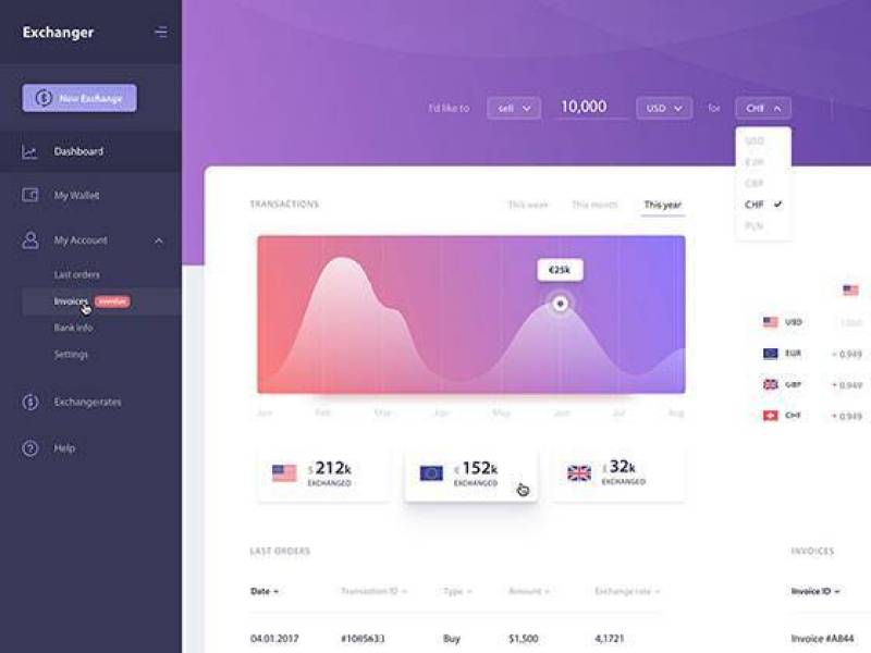 Exchanger 仪表板界面