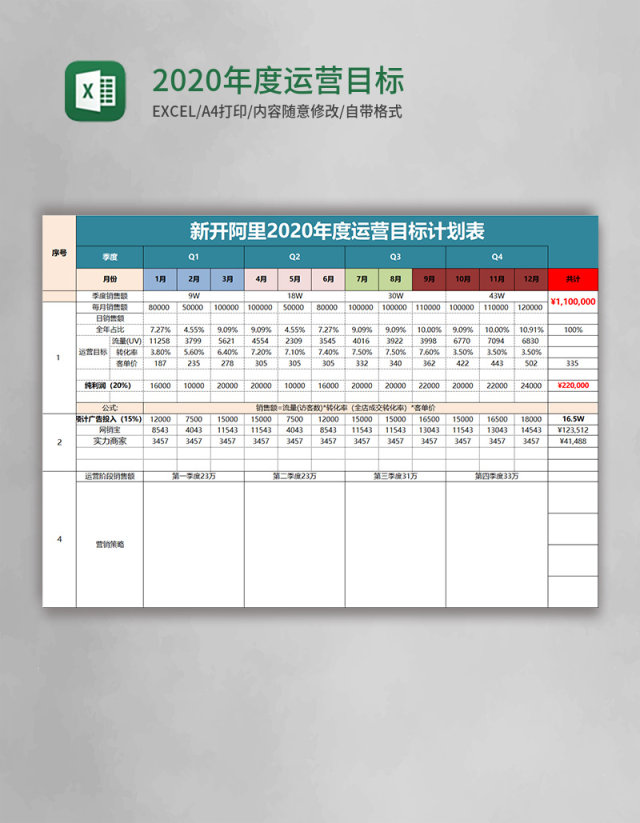 2020年度运营目标计划表excel模板 2020年度运营目标计划表excel模板