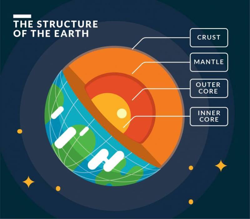 地球图的结构