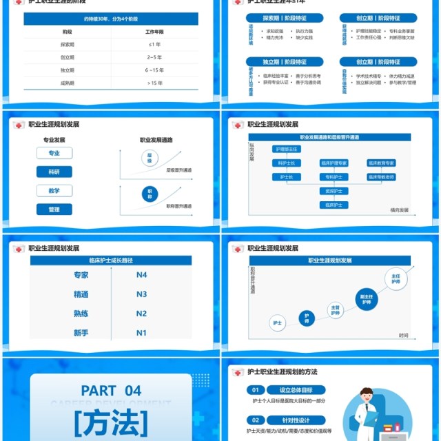 蓝色卡通风护士职业生涯规划PPT模板