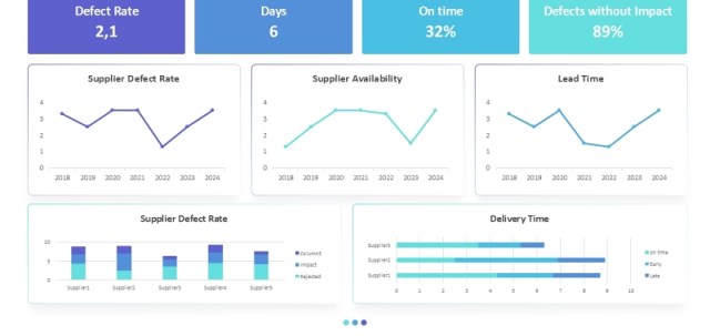 KPI仪表盘销售业务信息图表PPT素材模板KPI Dashboard Light Mode Powerpoint Template