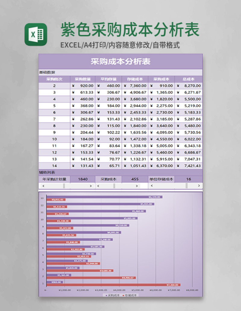 紫色采购成本分析Excel模板表