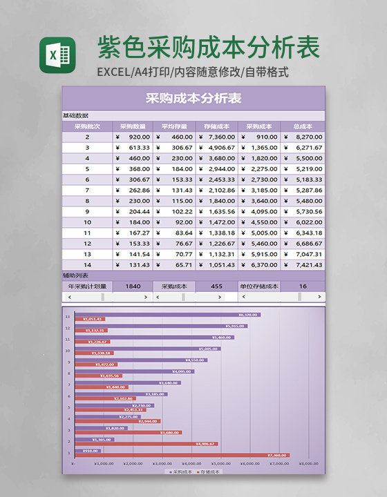 紫色采购成本分析Excel模板表 紫色采购成本分析Excel模板表