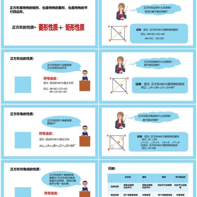 部编版八年级数学下册正方形的性质课件PPT模板