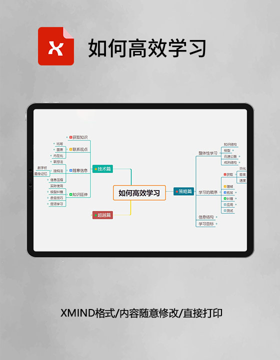 如何高效学习思维导图XMind模板 如何高效学习思维导图XMind模板