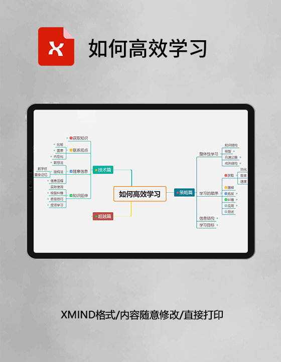 如何高效学习思维导图XMind模板