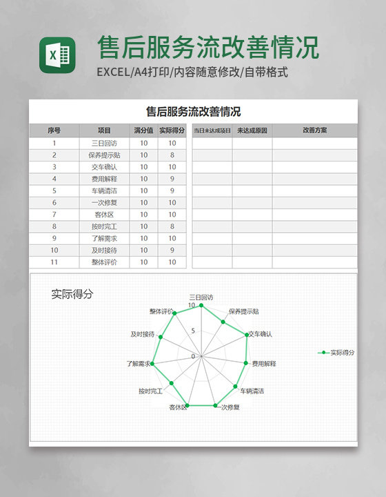 售后服务流改善情况Execl模板