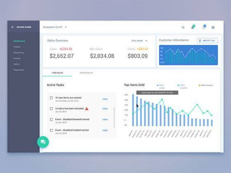 Material 图表仪表板
