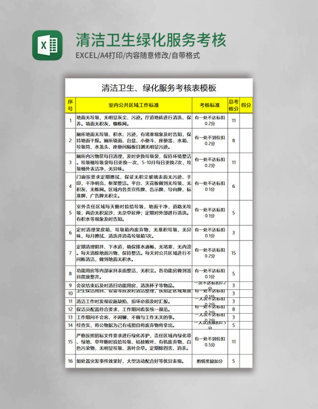 清洁卫生绿化服务考核表模板excel表格模板