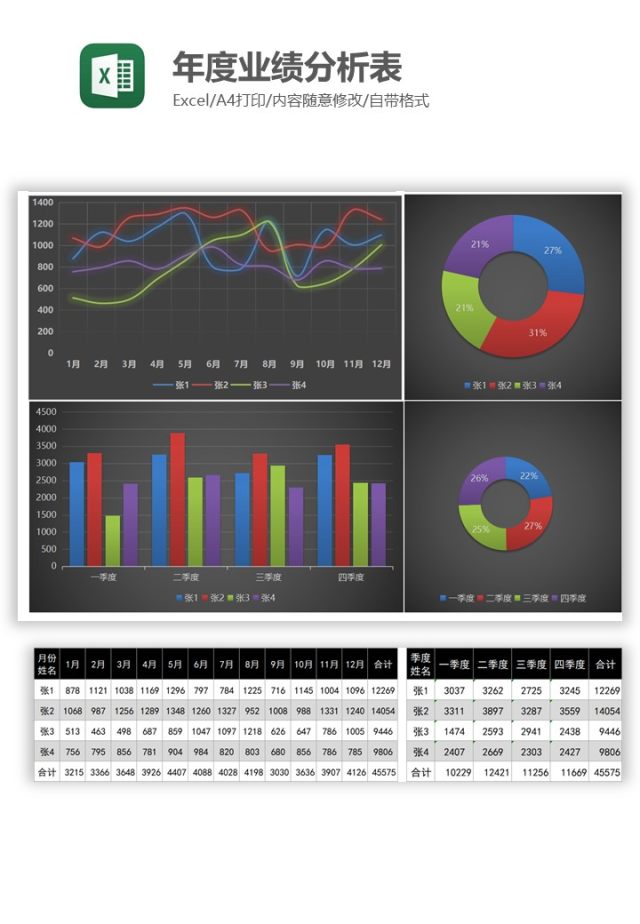 年度业绩分析表Excel图表模板