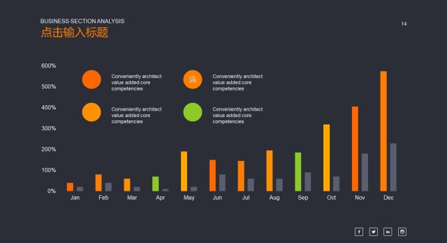 商务数据分析PPT图表之条形图-14