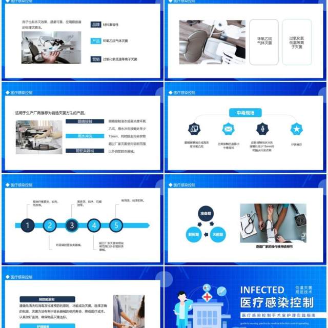 医疗感染控制手术室护理实践指南动态PPT模板