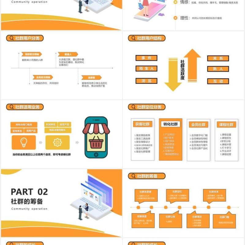 黄色互联网企业社群运营的玩法运营方法详解及要点PPT模版