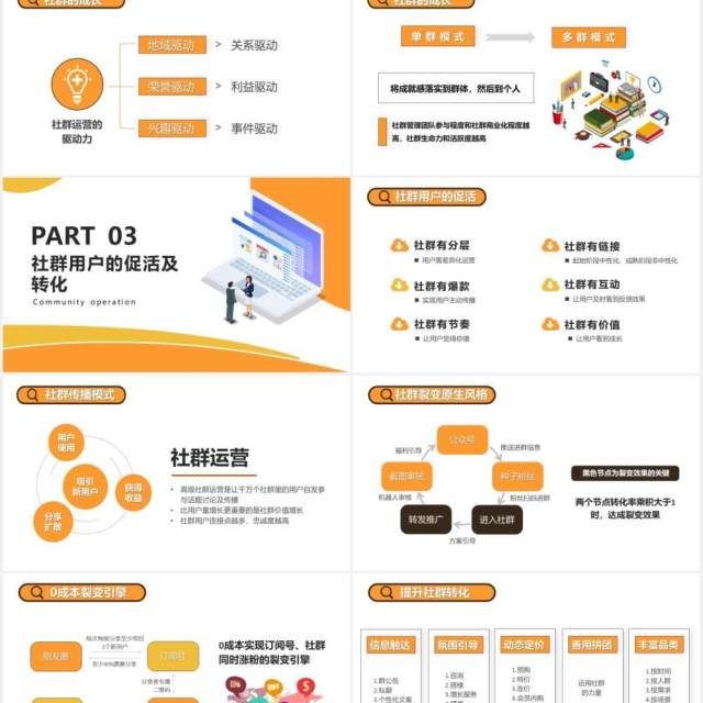黄色互联网企业社群运营的玩法运营方法详解及要点PPT模版 黄色互联网企业社群运营的玩法运营方法详解及要点PPT模版