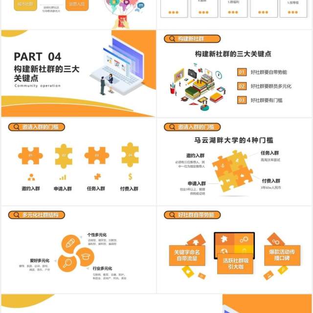 黄色互联网企业社群运营的玩法运营方法详解及要点PPT模版 黄色互联网企业社群运营的玩法运营方法详解及要点PPT模版