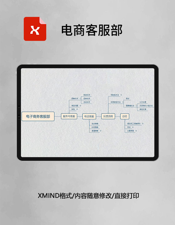 思维导图电商客服部XMind模板