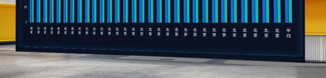 原创科技数据可视化大屏界面设计psd源文件 原创科技数据可视化大屏界面设计psd源文件