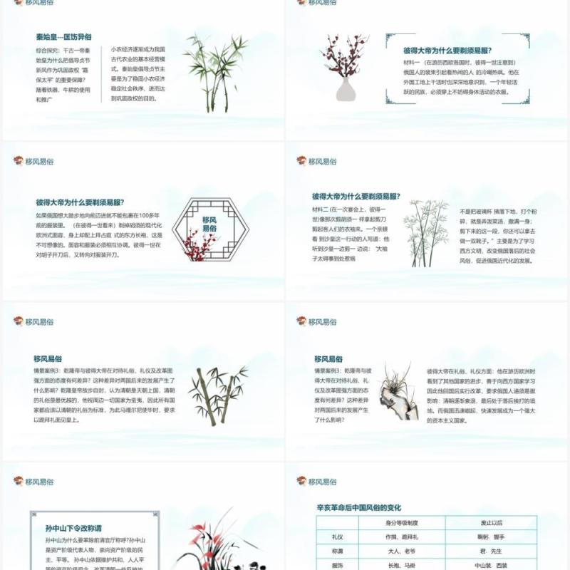 移风易俗定义差异及风俗变迁动态PPT模板