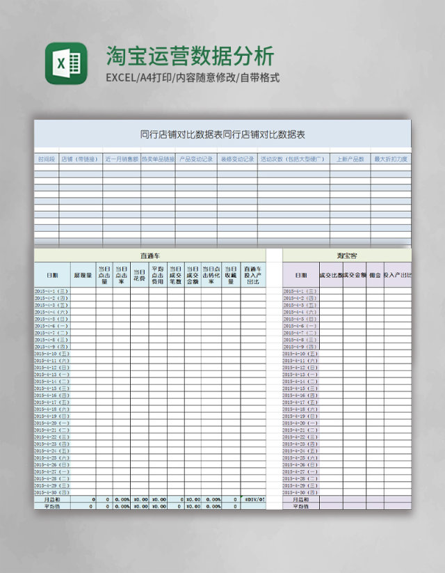 淘宝运营数据分析表格