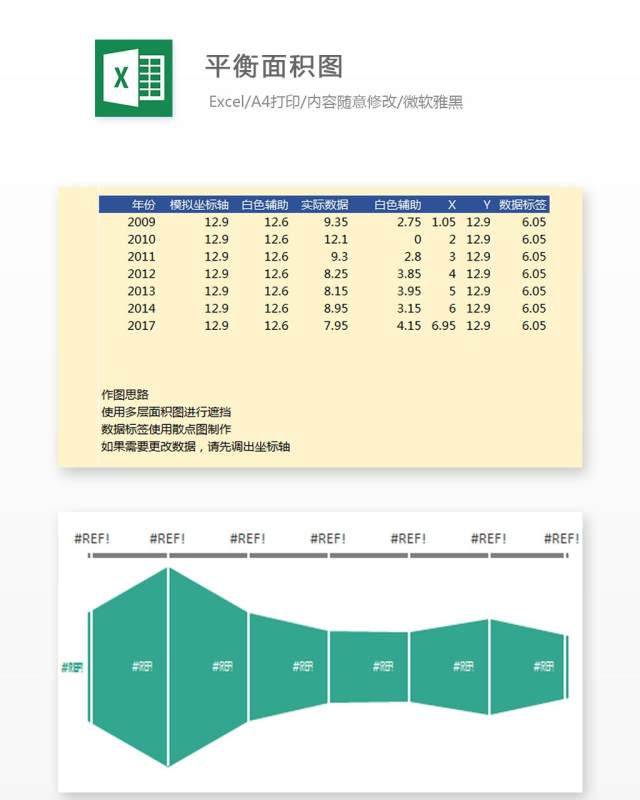 平衡面积图Excel表格模板