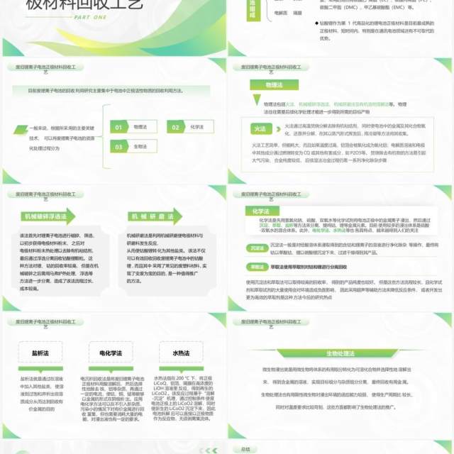 绿色简约风废旧锂电池回收利用技术PPT模板 绿色简约风废旧锂电池回收利用技术PPT模板