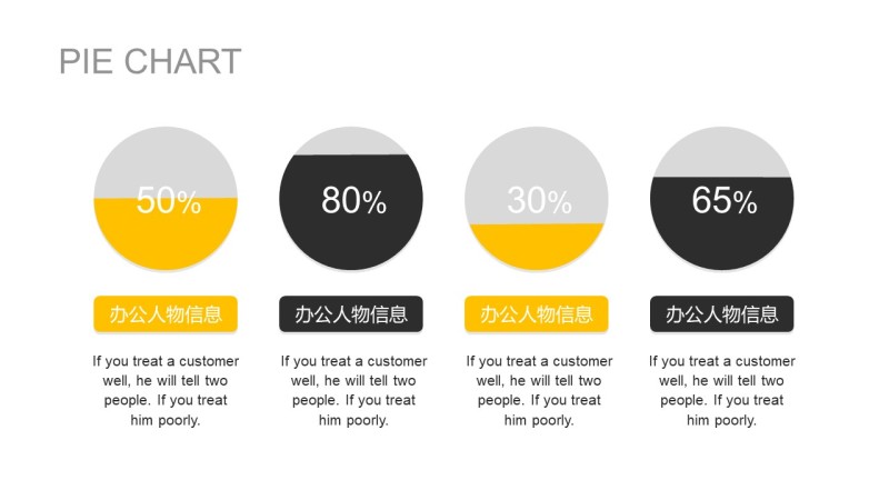 黄色办公人物PPT信息可视化图表36