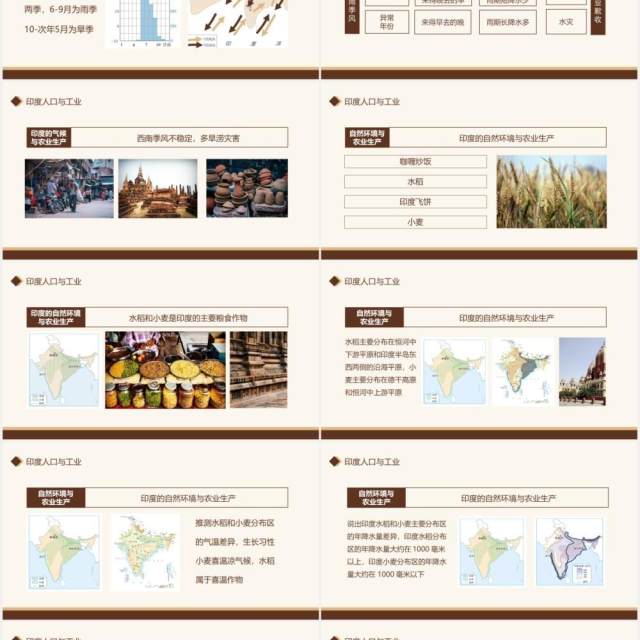 教育培训印度人口与工业动态PPT模板 教育培训印度人口与工业动态PPT模板