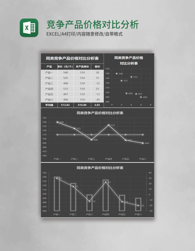 竞争产品价格对比分析Excel模板 竞争产品价格对比分析Excel模板