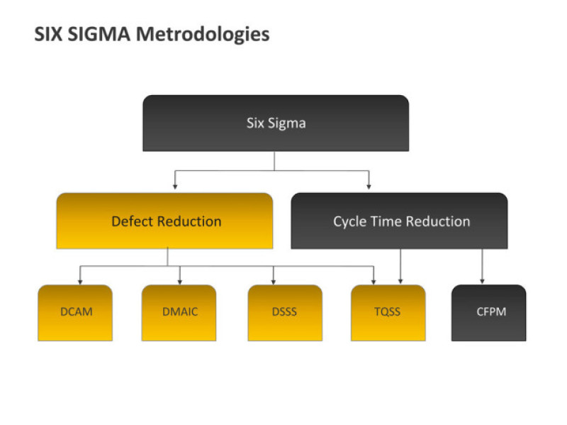 组织结构机构构架PPT图形