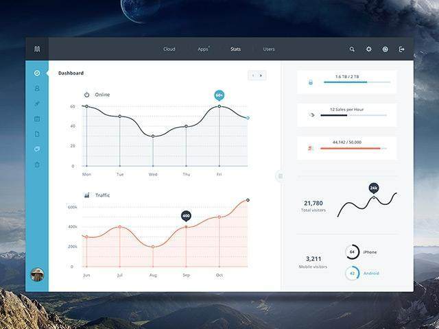 Dashboard UI – Free PSD