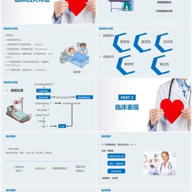 医疗原发性肾病综合征护理查房PPT模板