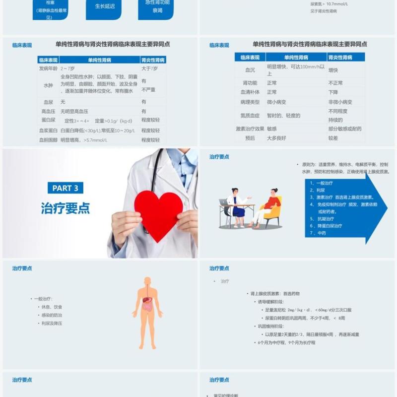 医疗原发性肾病综合征护理查房PPT模板