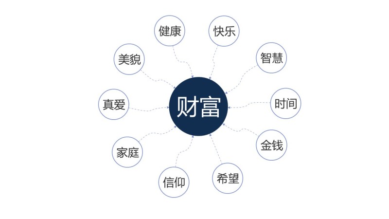 多色思维导图PPT信息可视化图表7