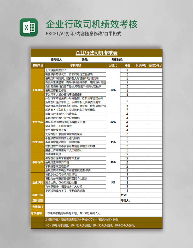 企业行政司机绩效考核表