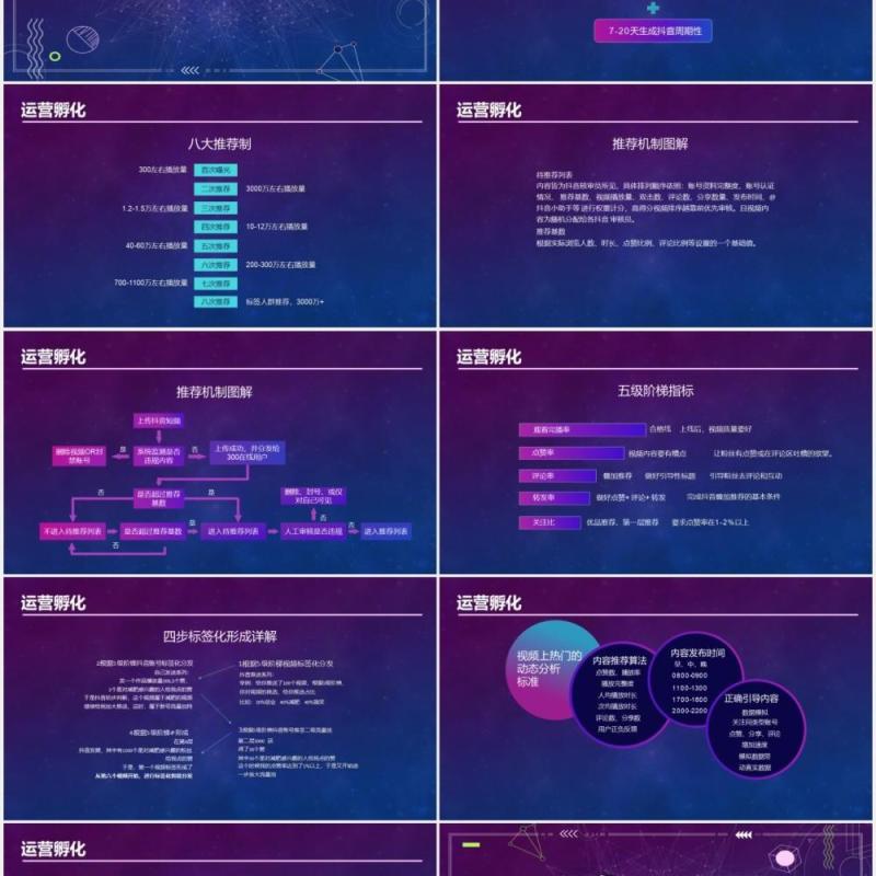 商业某音短视频运营IP孵化指南营销策划PPT模板