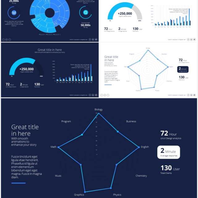 折线柱形图雷达图用户分析数据图表PPT素材Charts