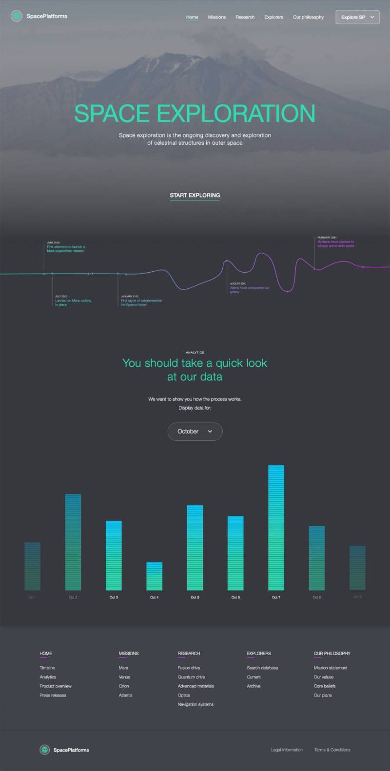 Space UX