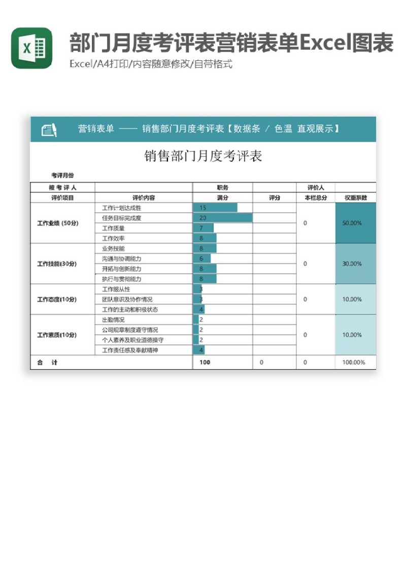 部门月度考评表营销表单Excel图表模板