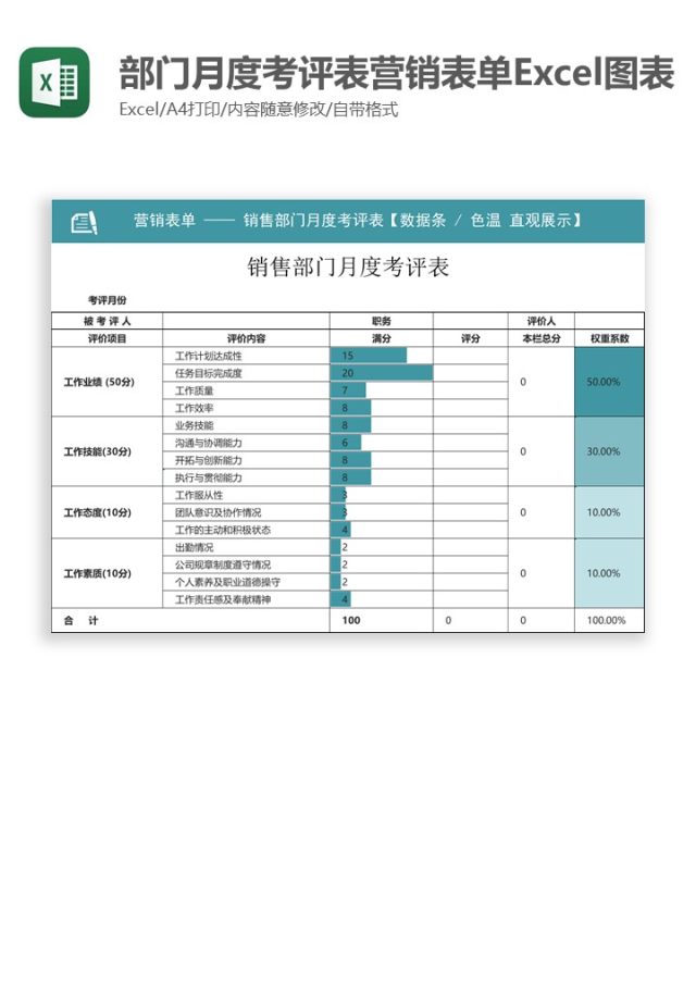 部门月度考评表营销表单Excel图表模板