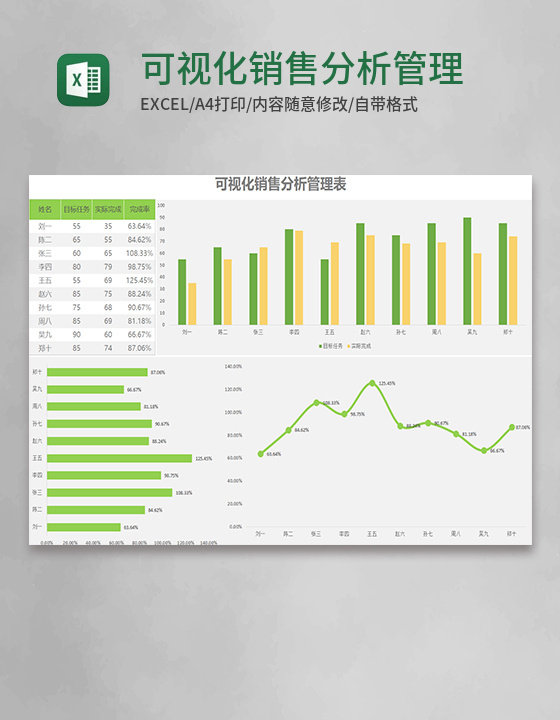 可视化销售分析管理表Execl模板
