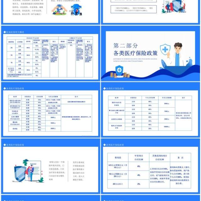 基本医疗保障医保政策培训动态PPT模板