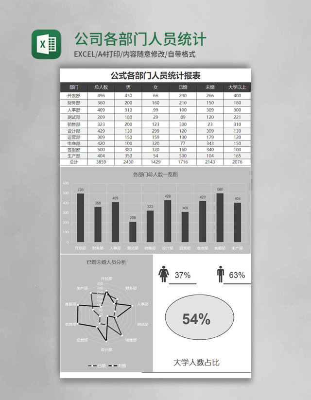 公司各部门人员统计excel表格